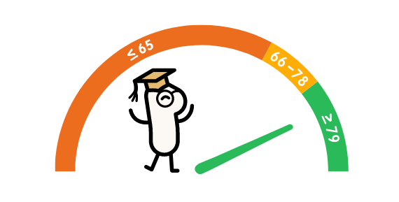 330 Well-Being Index